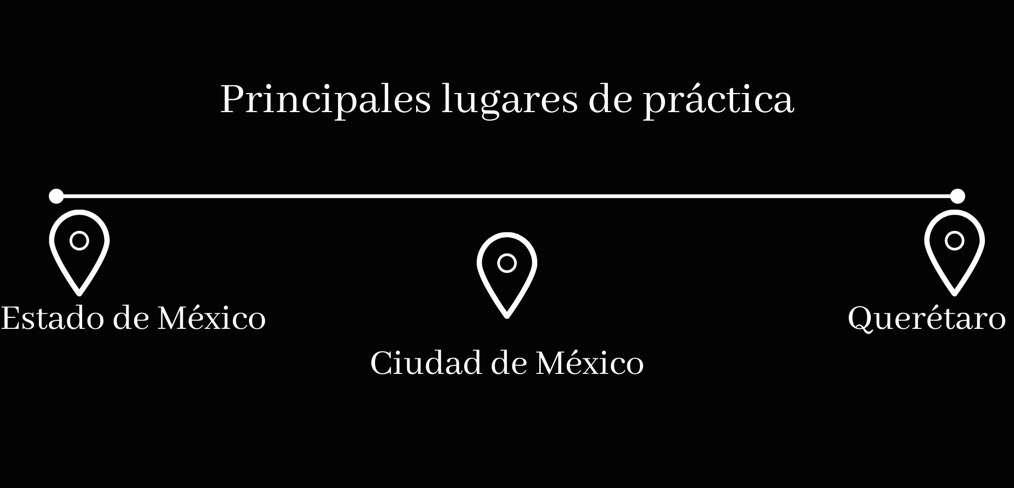Lugares donde se ofrece el servicio